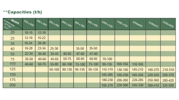 table