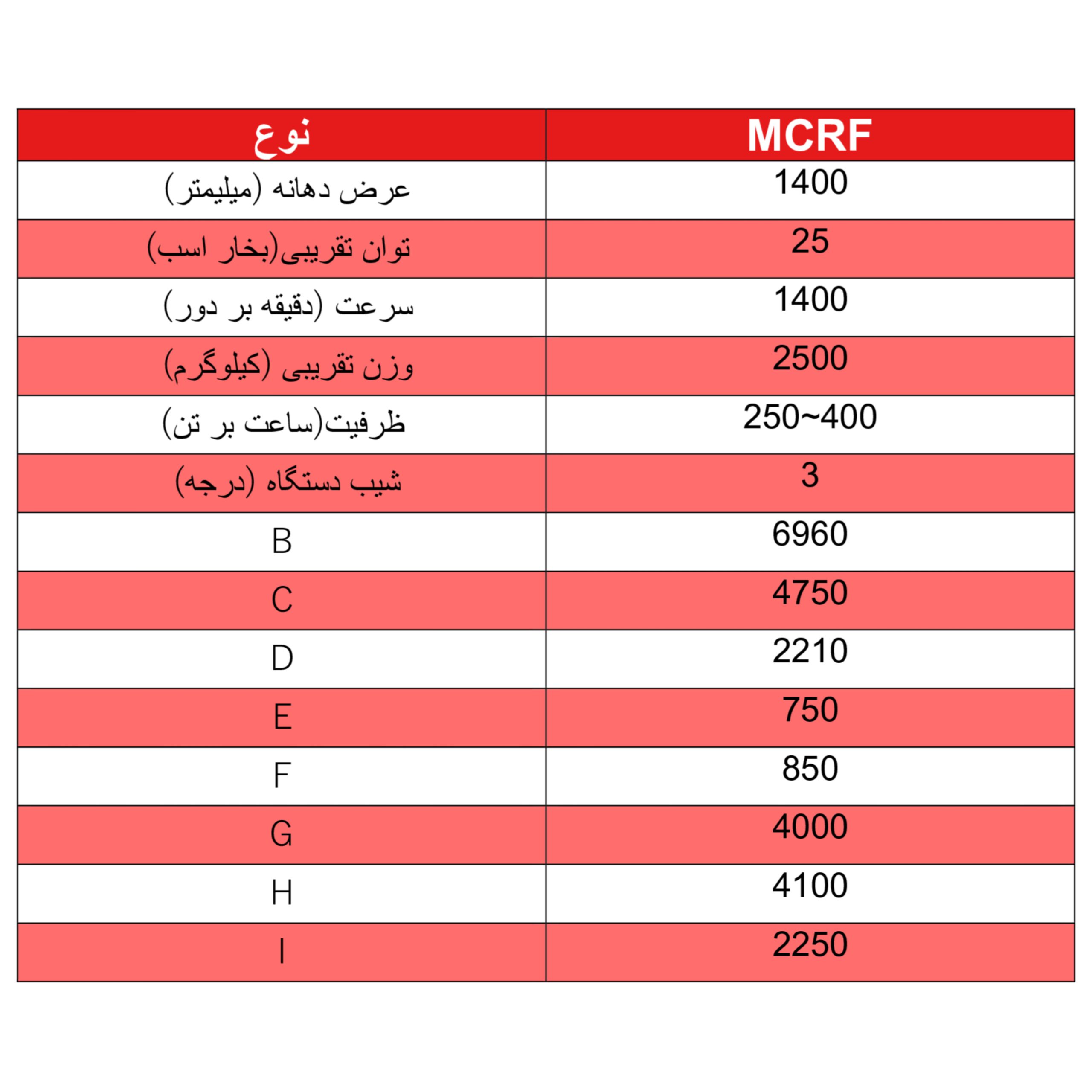 جدول مشخصات فنی فیدر شاتونی کوهی MCRF