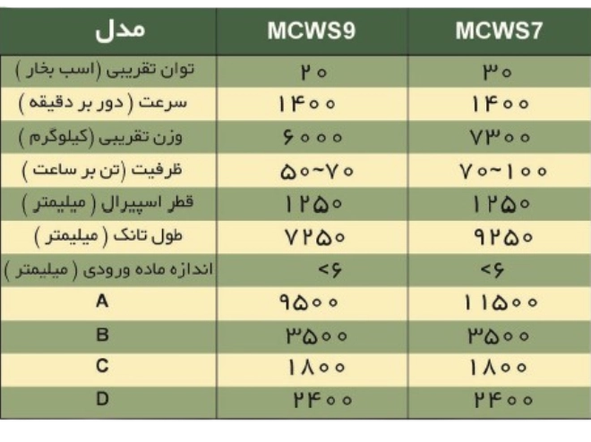 mose
