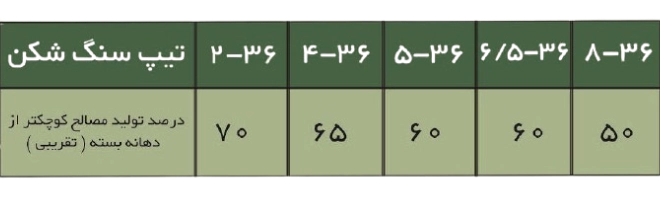 subord