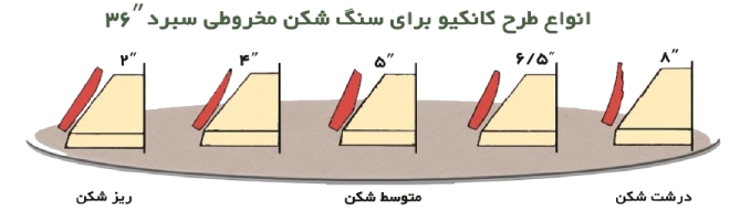 subord